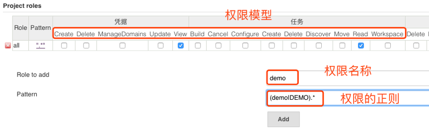 管理页面